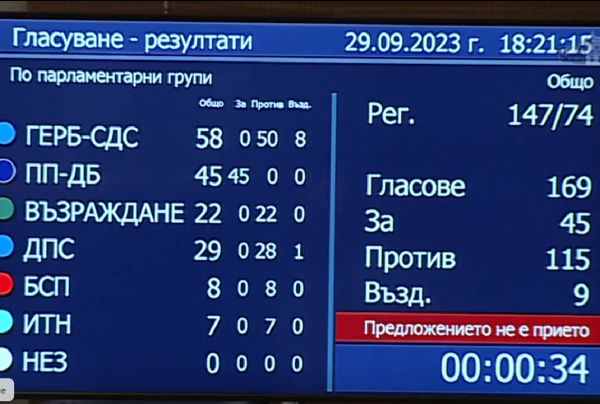 Окончателно: Частните болници няма да правят обществени поръчки за лекарства