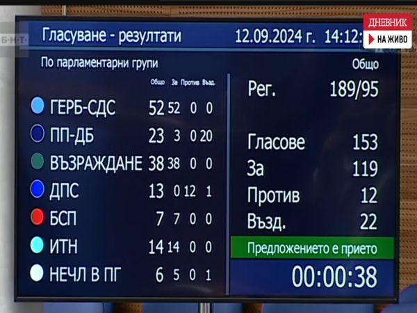 Денонощни държавни аптеки и вендинг автомати извън аптеките одобриха депутатите